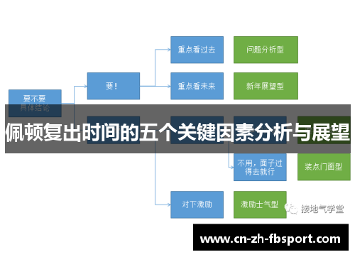 佩顿复出时间的五个关键因素分析与展望