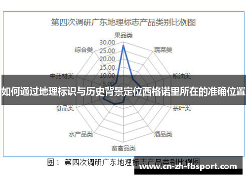 如何通过地理标识与历史背景定位西格诺里所在的准确位置 如何通过地理标识与历史背景定位西格诺里所在的准确位置