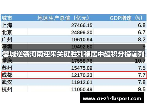 蓉城逆袭河南迎来关键胜利稳居中超积分榜前列