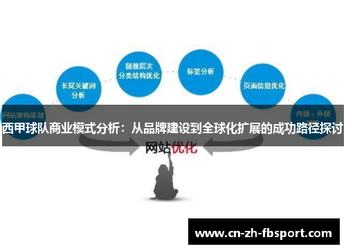 西甲球队商业模式分析:从品牌建设到全球化扩展的成功路径探讨 西甲球队商业模式分析:从品牌建设到全球化扩展的成功路径探讨