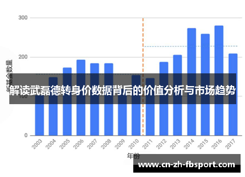 解读武磊德转身价数据背后的价值分析与市场趋势