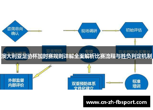 澳大利亚足协杯加时赛规则详解全面解析比赛流程与胜负判定机制