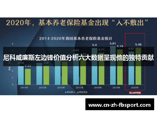 尼科威廉斯左边锋价值分析六大数据呈现他的独特贡献 尼科威廉斯左边锋价值分析六大数据呈现他的独特贡献