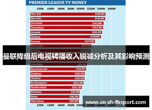 曼联降级后电视转播收入锐减分析及其影响预测 曼联降级后电视转播收入锐减分析及其影响预测