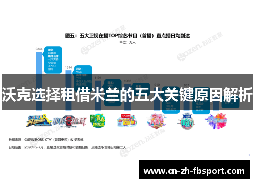 沃克选择租借米兰的五大关键原因解析