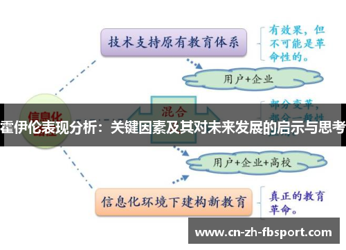 霍伊伦表现分析：关键因素及其对未来发展的启示与思考